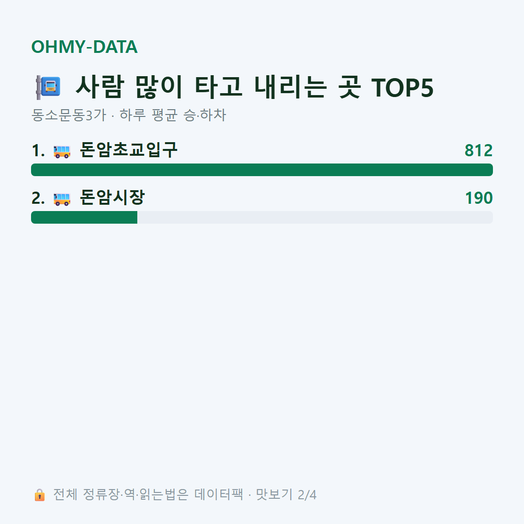 동소문동3가 맛보기