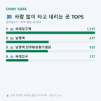 청파동3가 맛보기