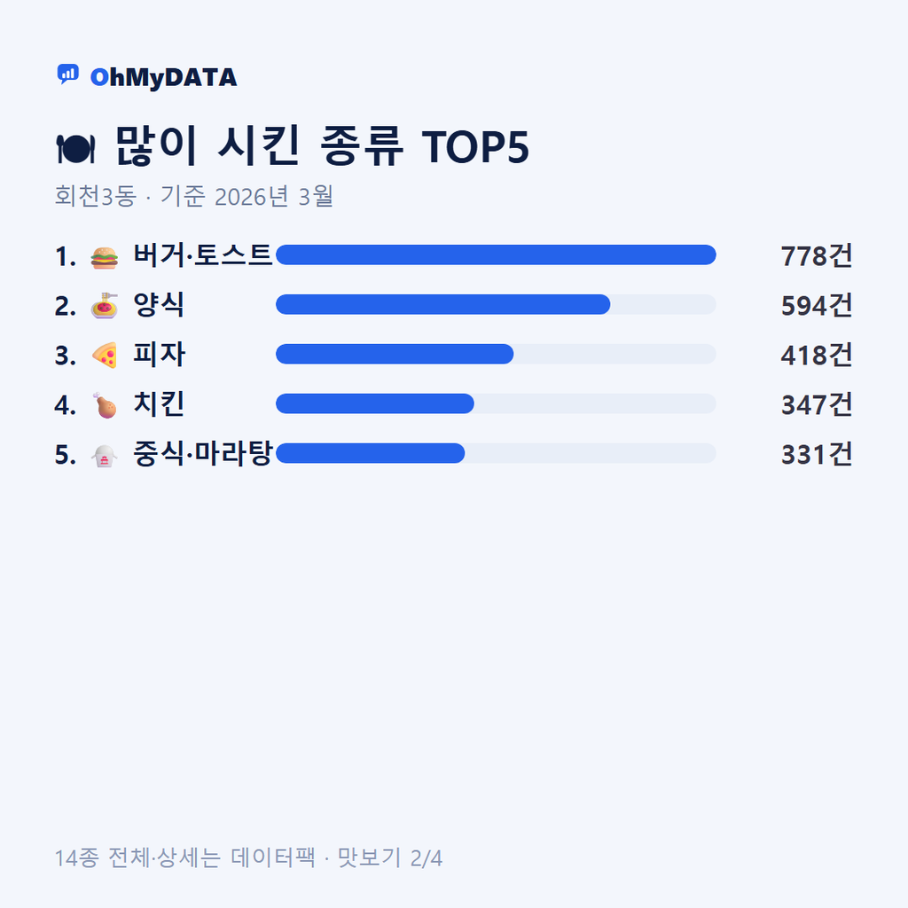 회천3동 맛보기 2/4