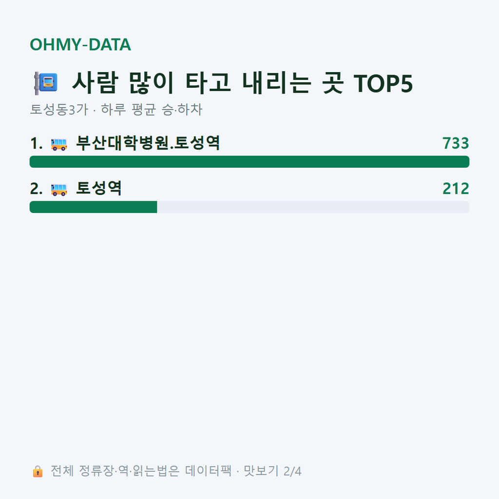 토성동3가 맛보기