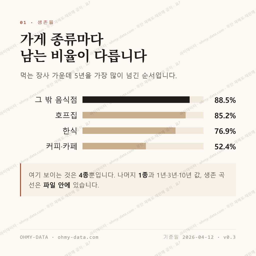 을지로3가 맛보기 2