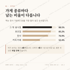 을지로3가 맛보기 2