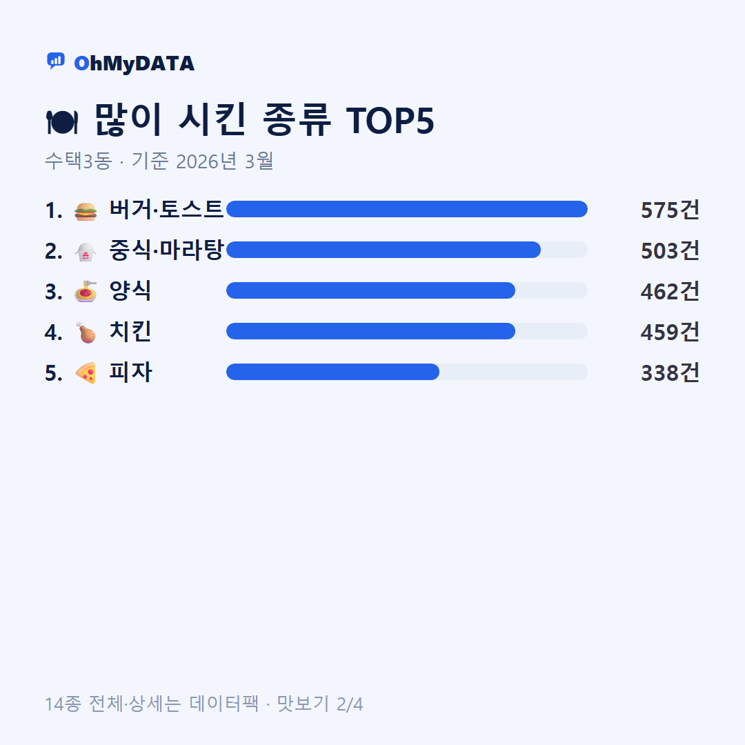 수택3동 맛보기 2/4