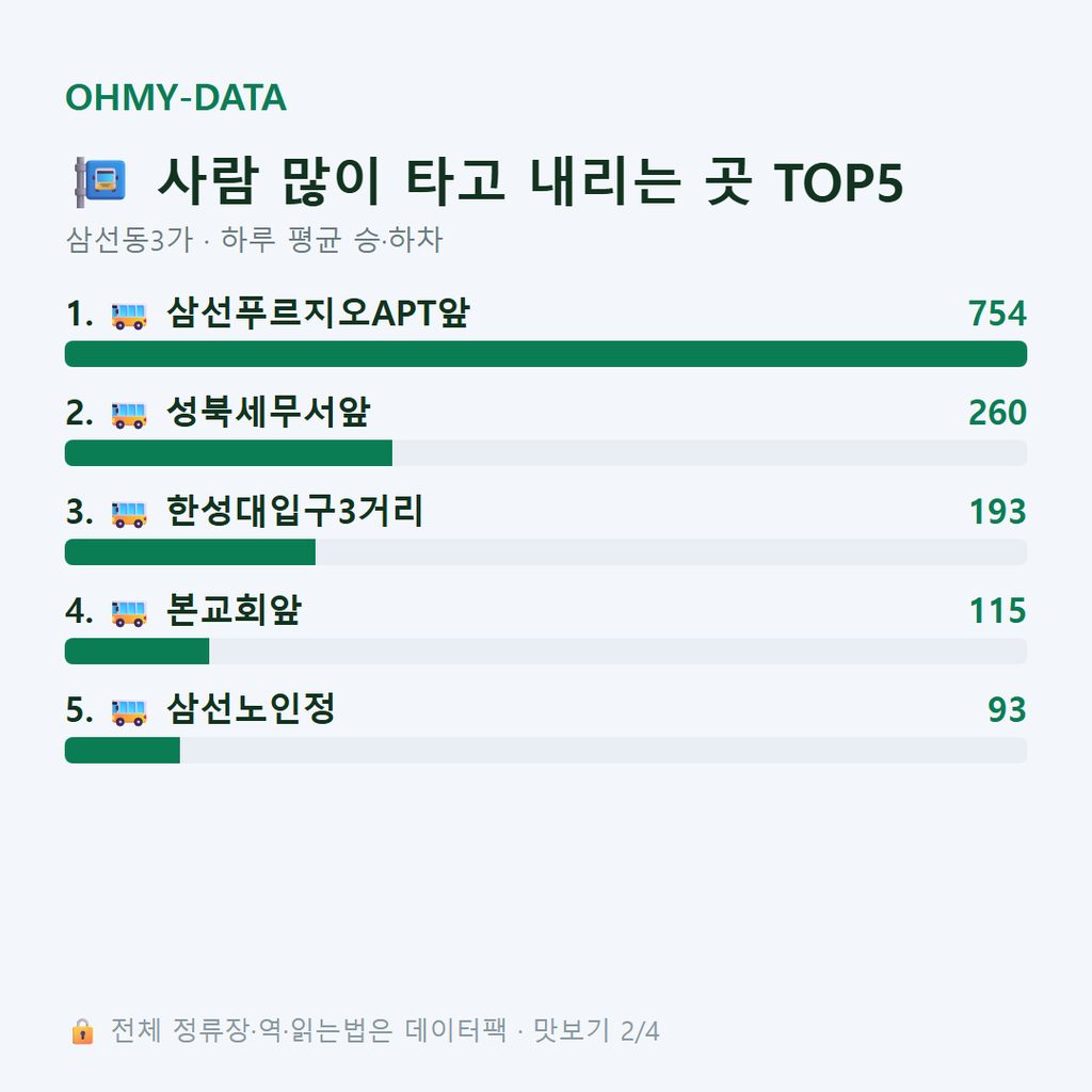 삼선동3가 맛보기