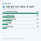 삼선동3가 맛보기