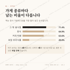 양평동3가 맛보기 2