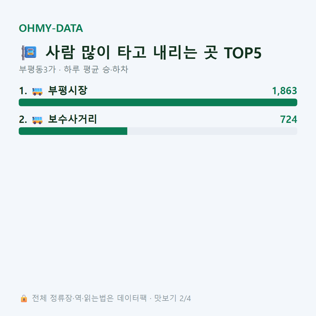 부평동3가 맛보기