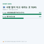 태평로3가 맛보기