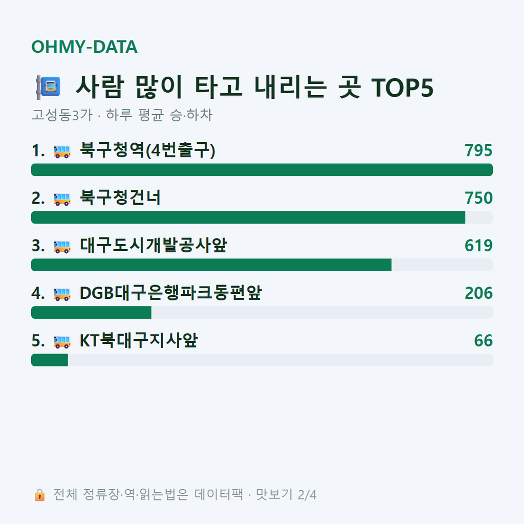 고성동3가 맛보기