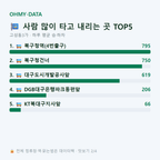 고성동3가 맛보기