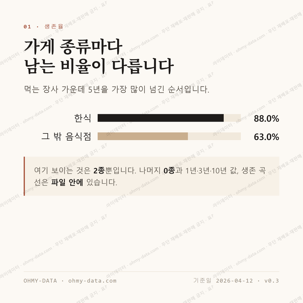 다가동3가 맛보기 2