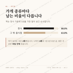 다가동3가 맛보기 2