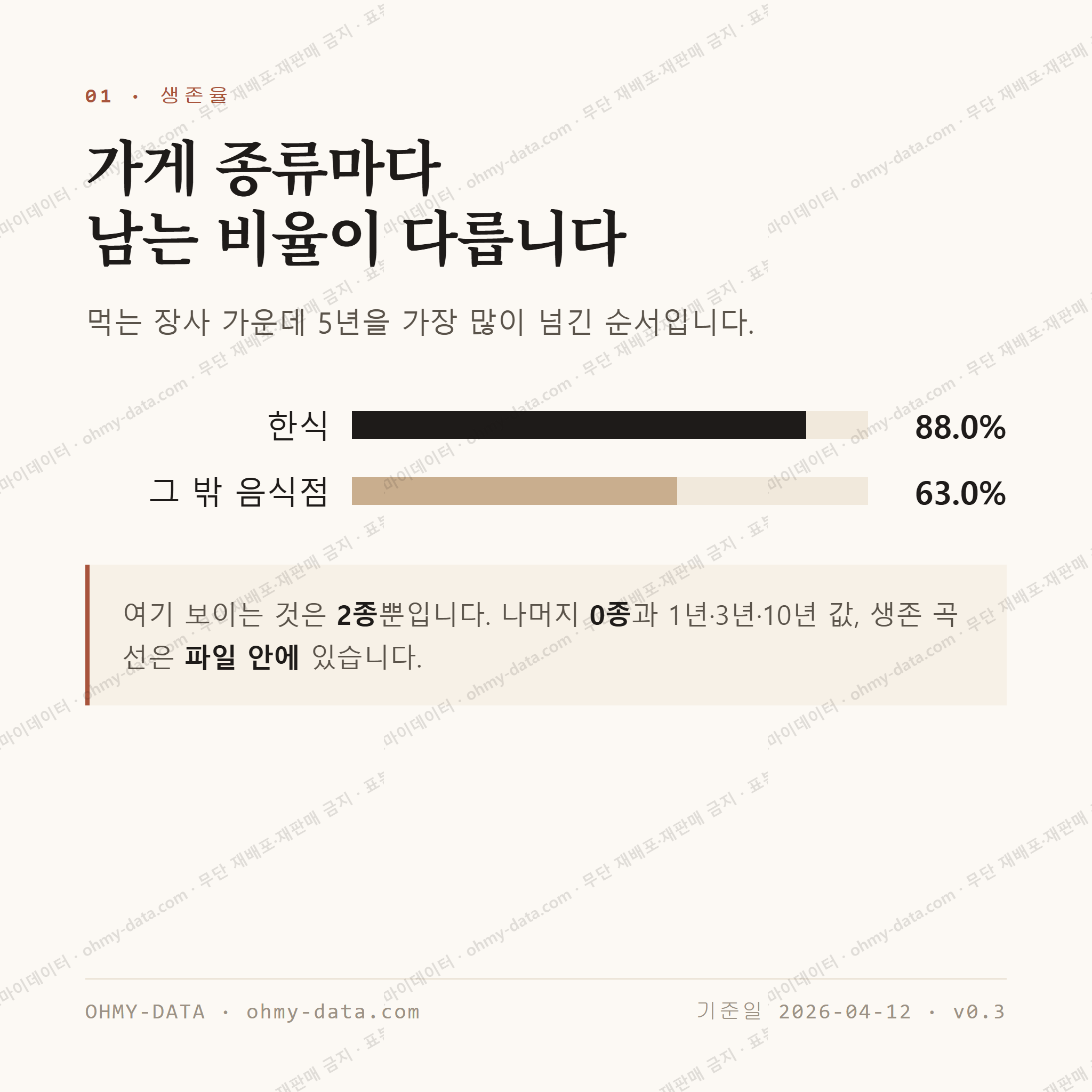 다가동3가 맛보기 2