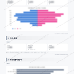 쌍문3동 쌍문3동_맛보기_2.png