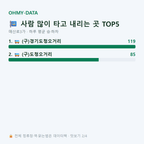 매산로3가 맛보기