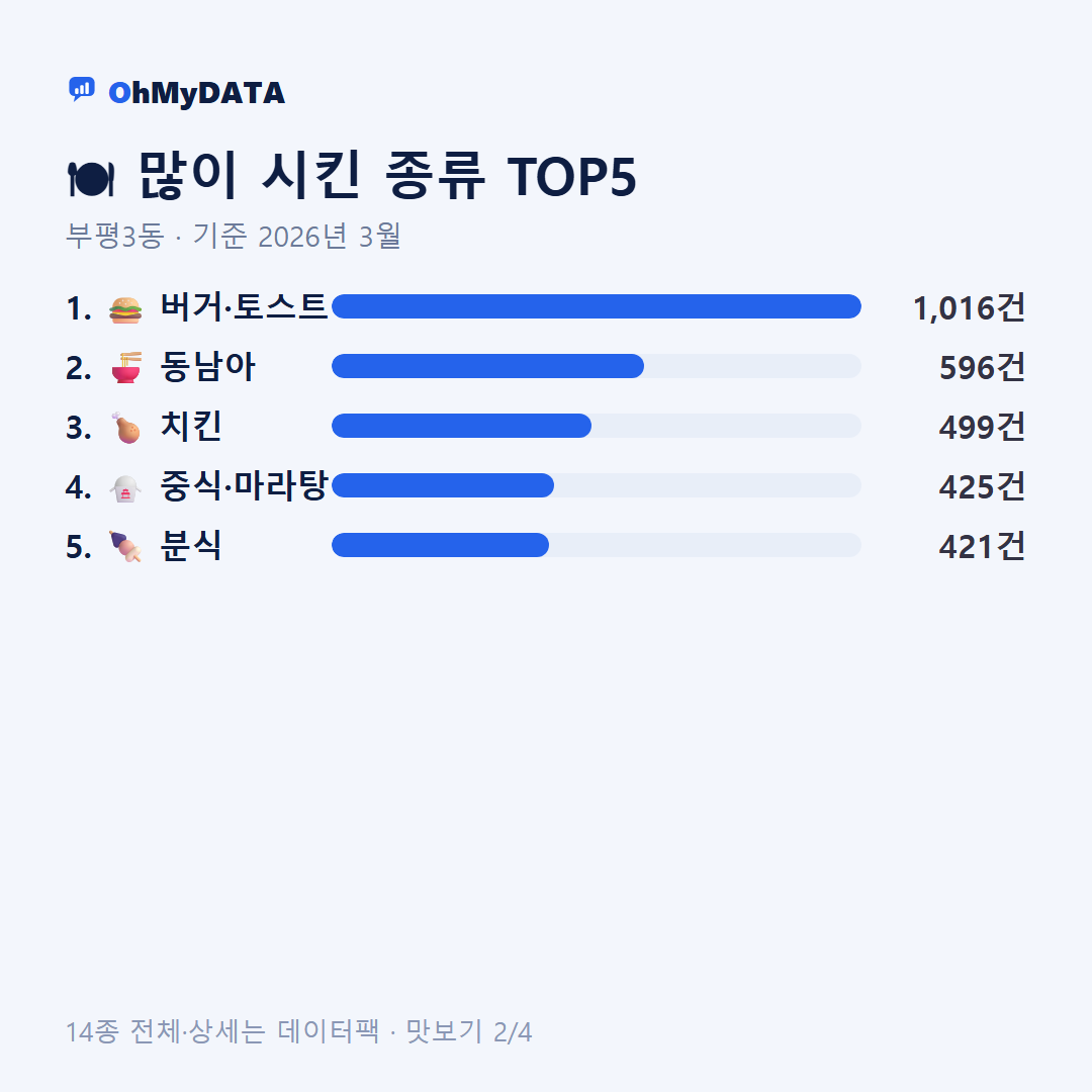 부평3동 맛보기 2/4