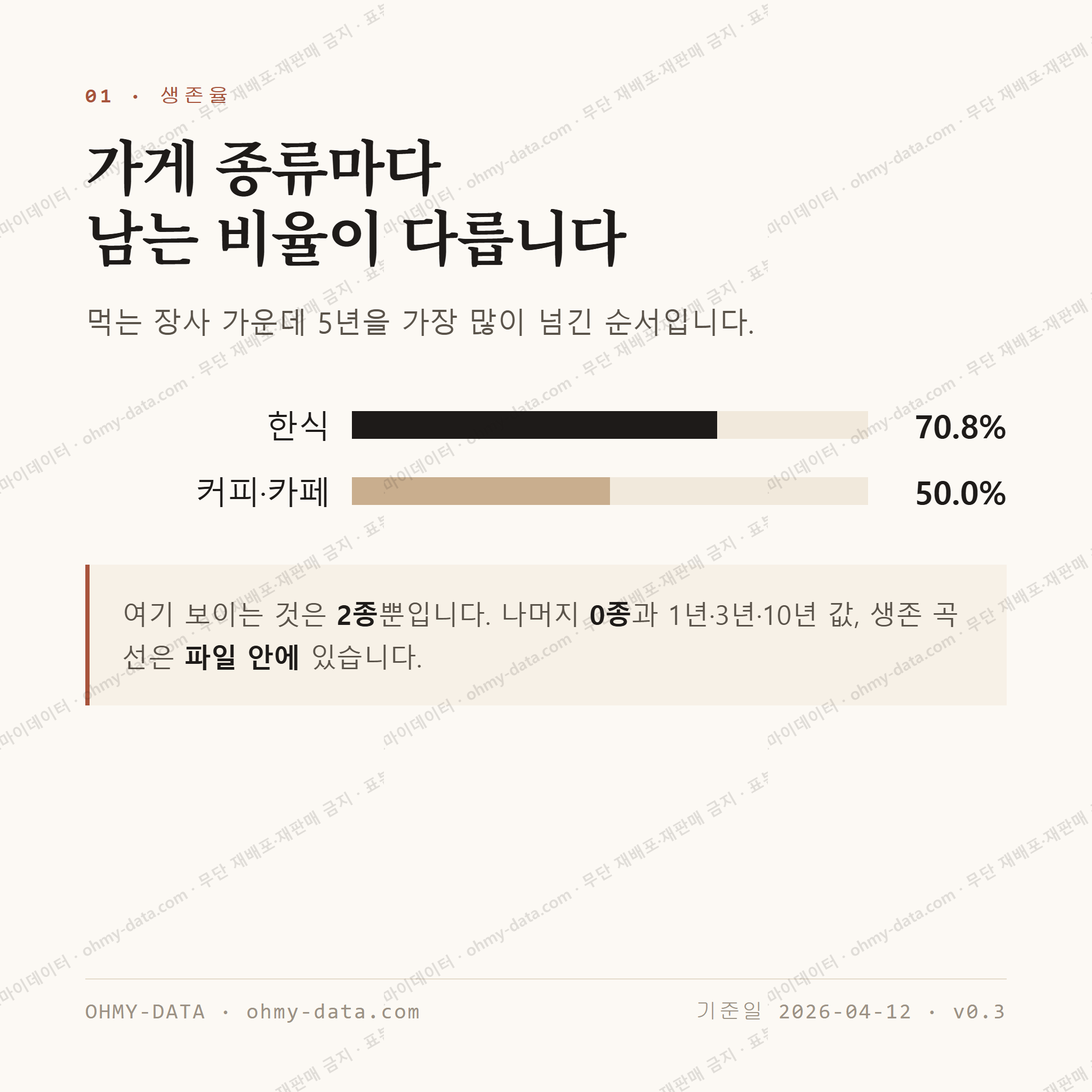 충무로3가 맛보기 2