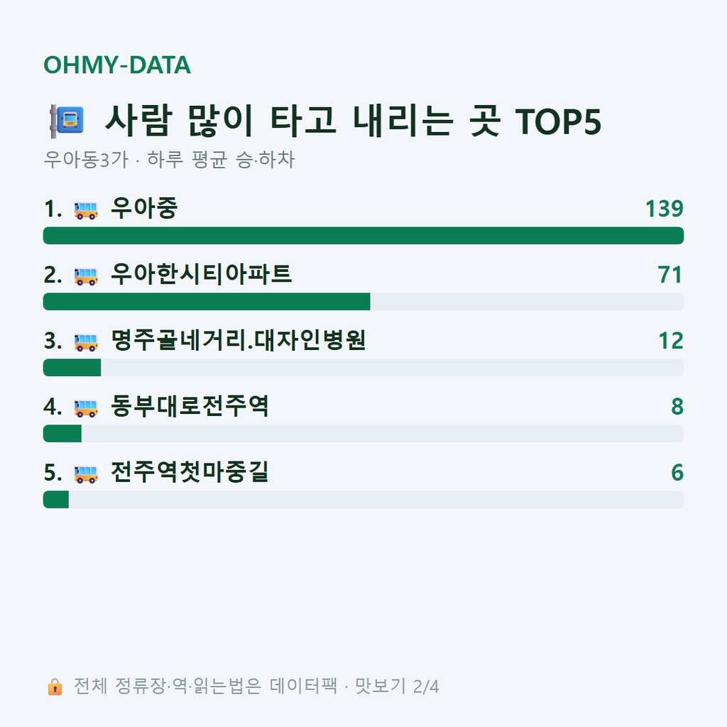 우아동3가 맛보기