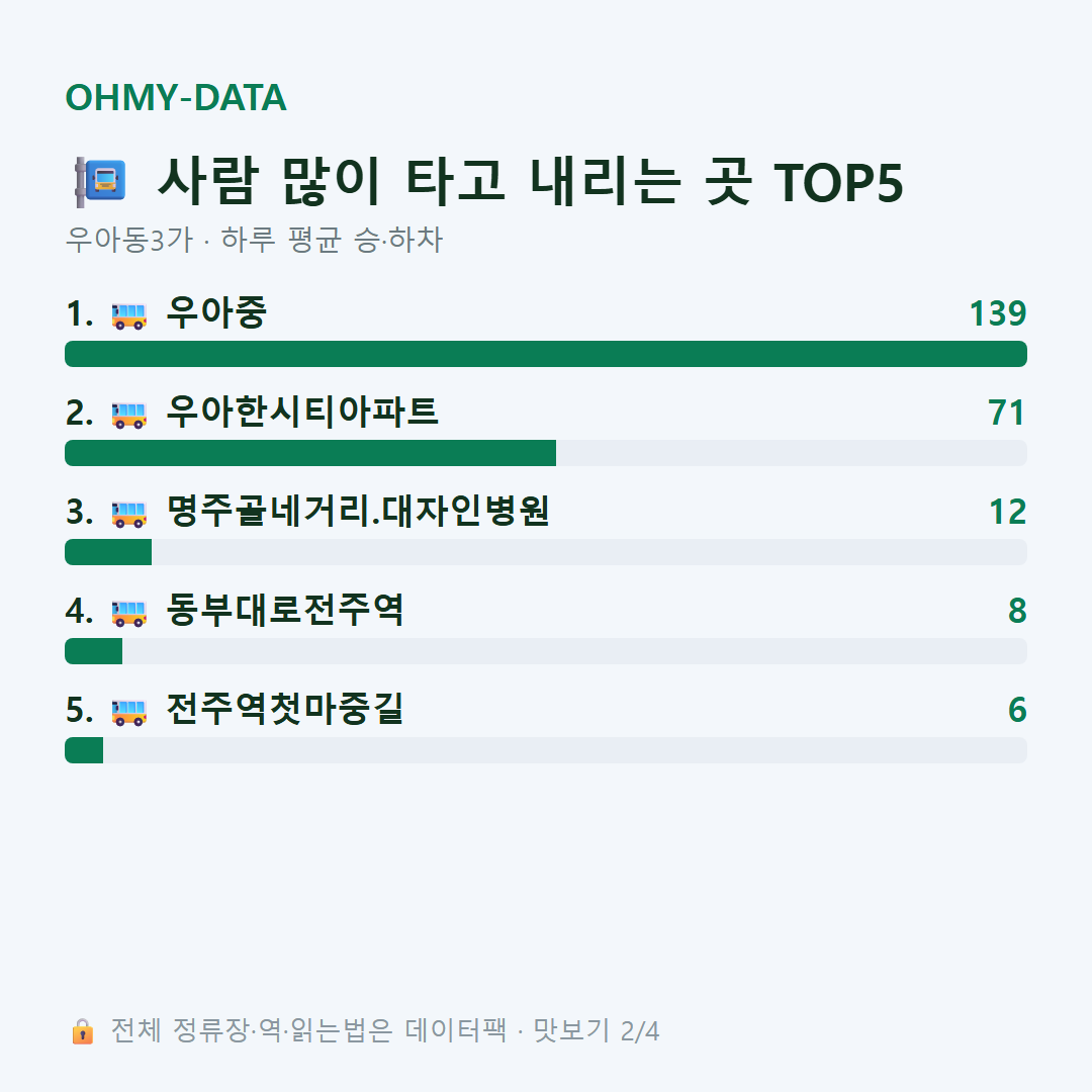 우아동3가 맛보기