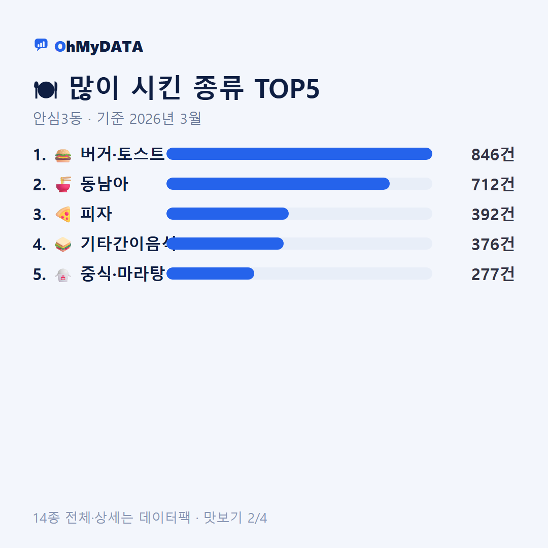 안심3동 맛보기 2/4