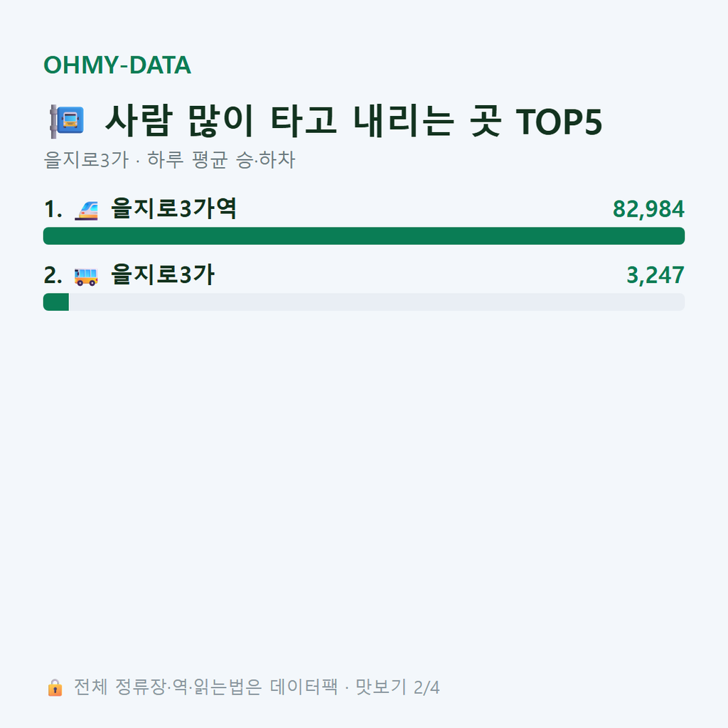 을지로3가 맛보기