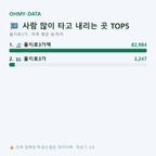 을지로3가 맛보기