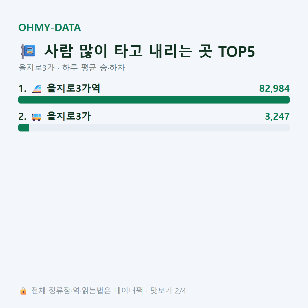 을지로3가 맛보기