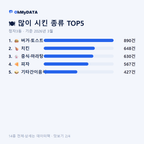 정자3동 맛보기 2/4