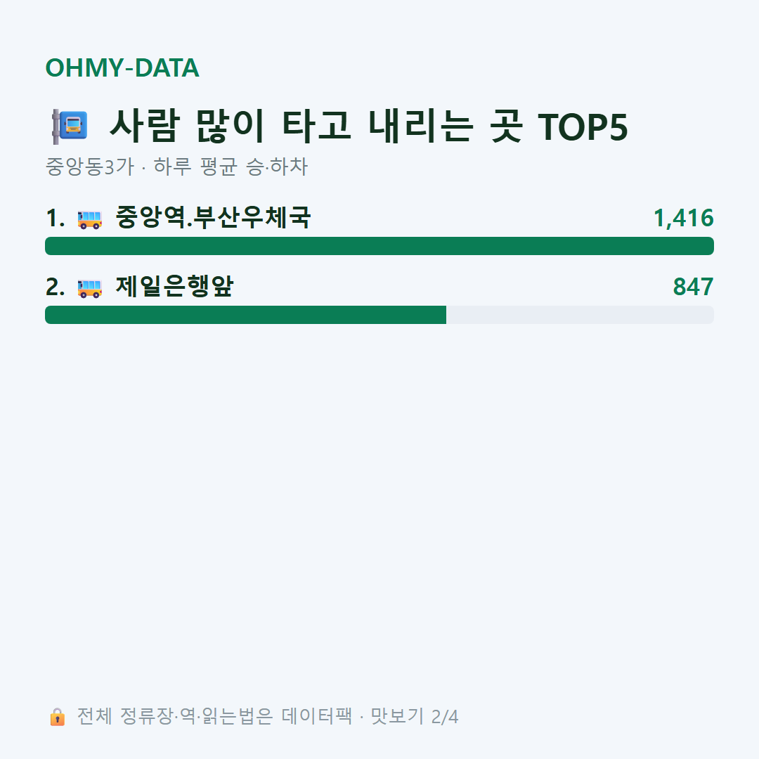 중앙동3가 맛보기
