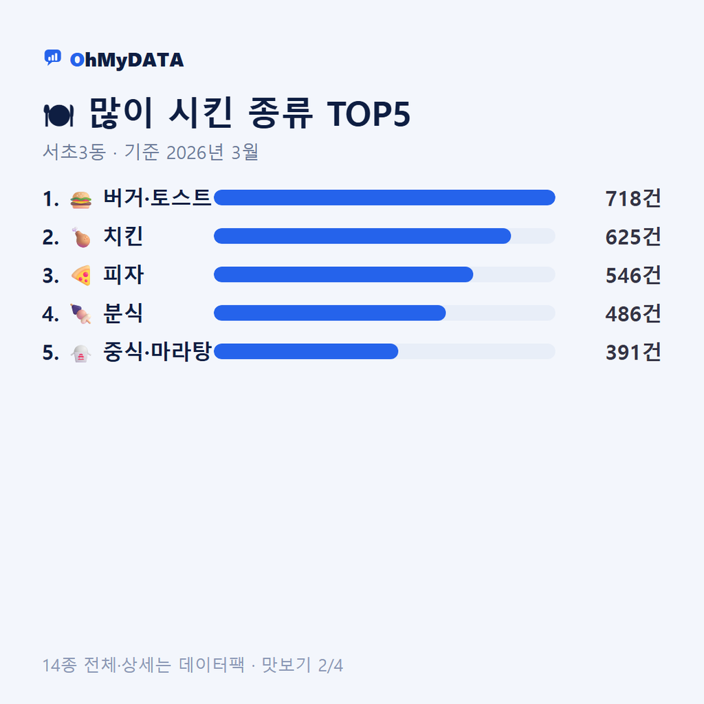 서초3동 맛보기 2/4