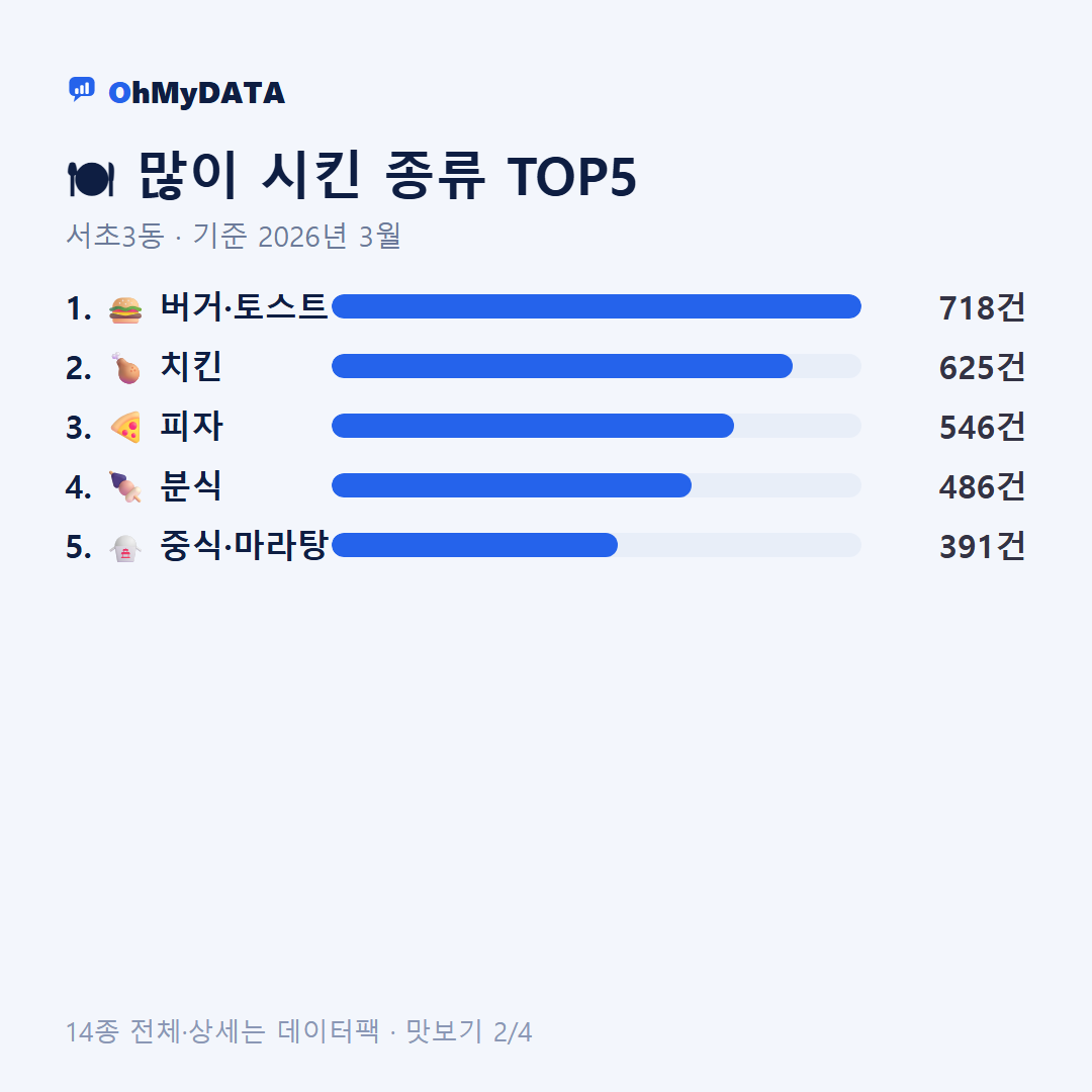 서초3동 맛보기 2/4