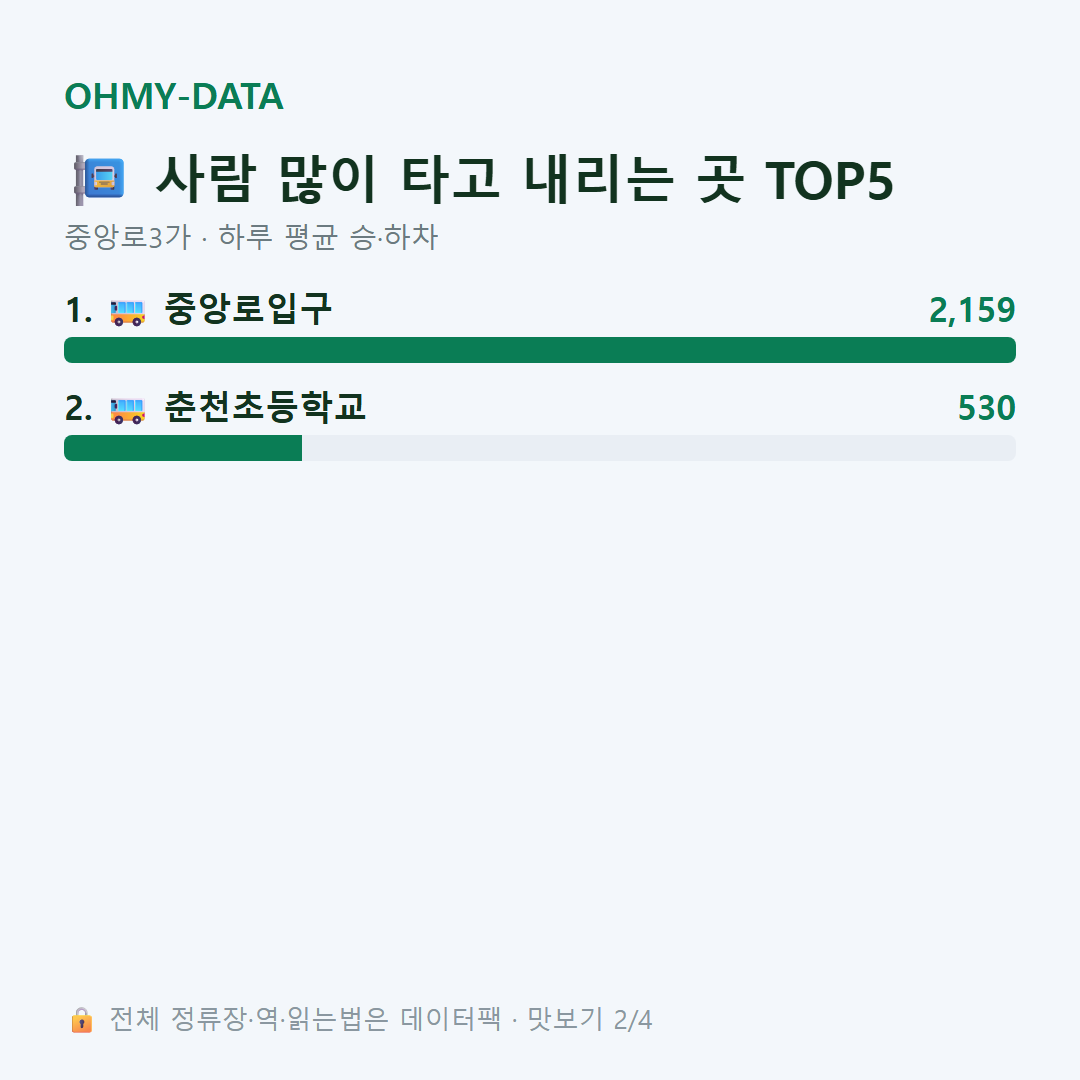 중앙로3가 맛보기