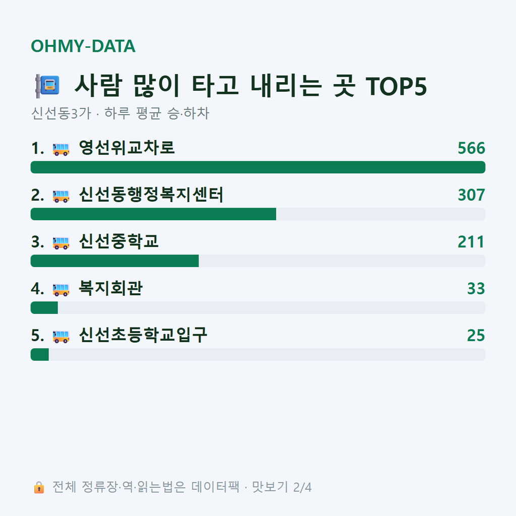 신선동3가 맛보기