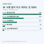 신선동3가 맛보기