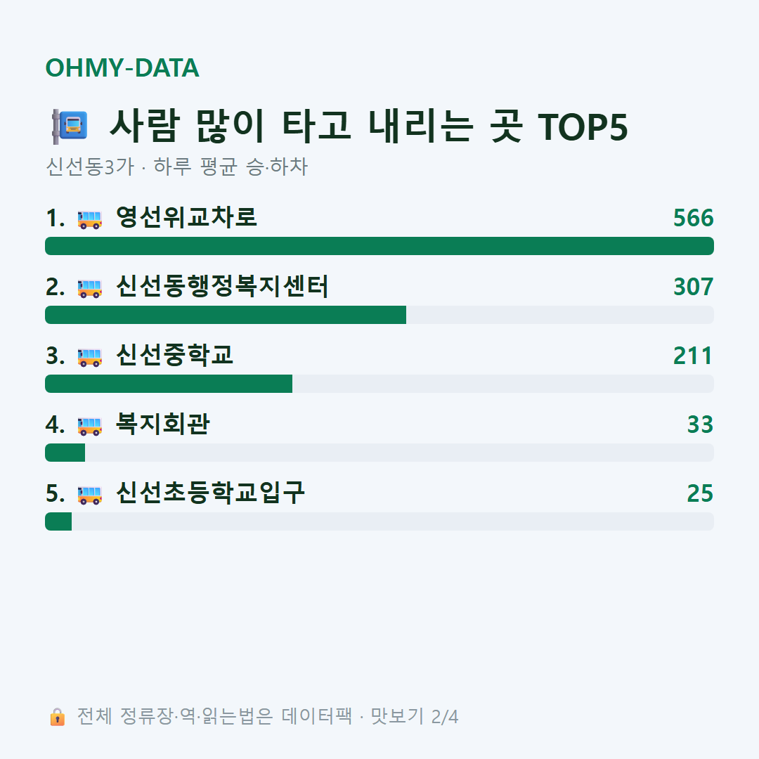 신선동3가 맛보기