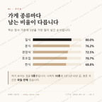 효자동3가 맛보기 2