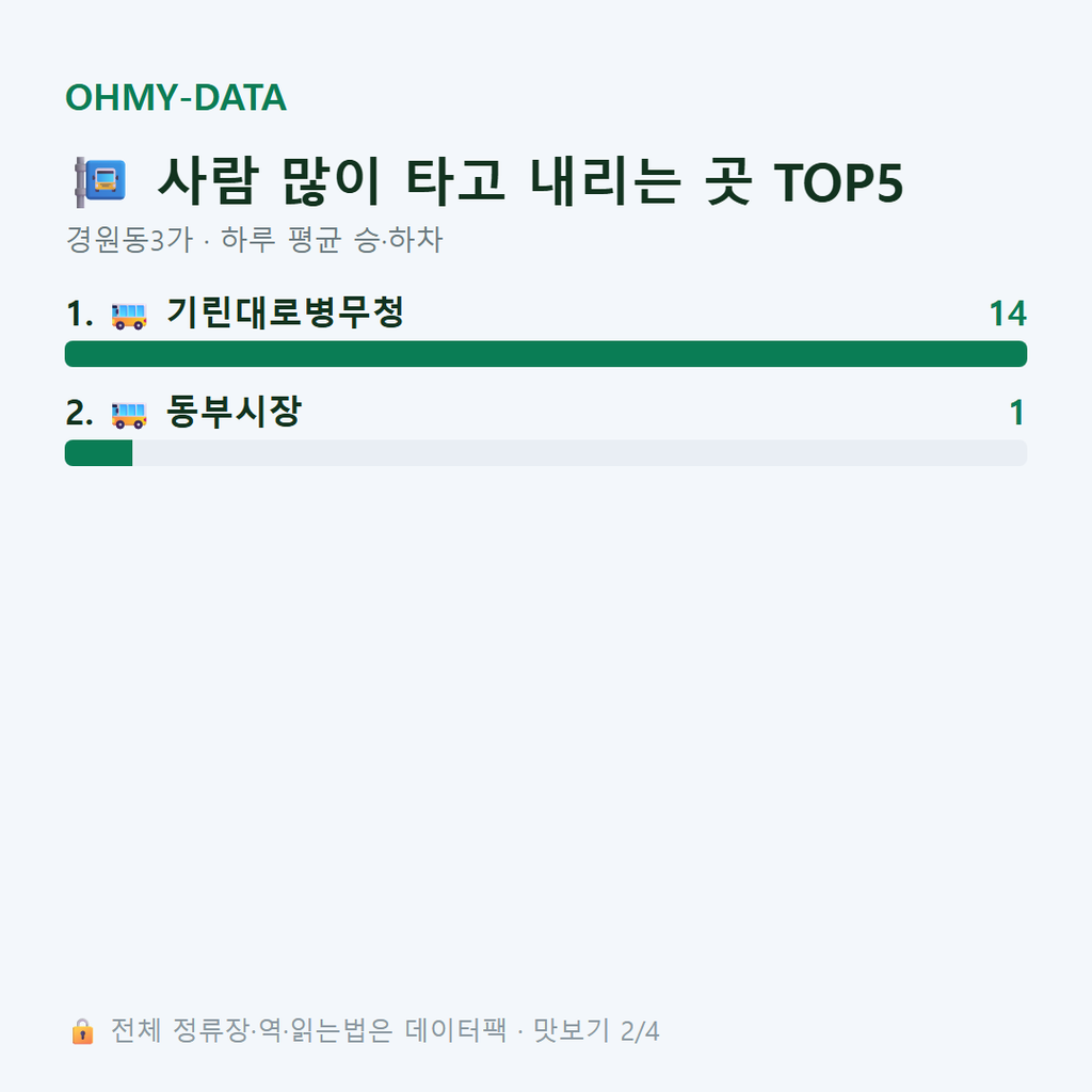 경원동3가 맛보기