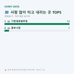 경원동3가 맛보기