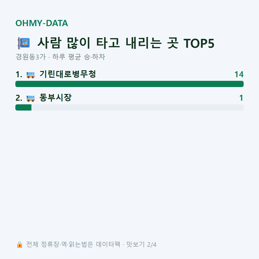 경원동3가 맛보기