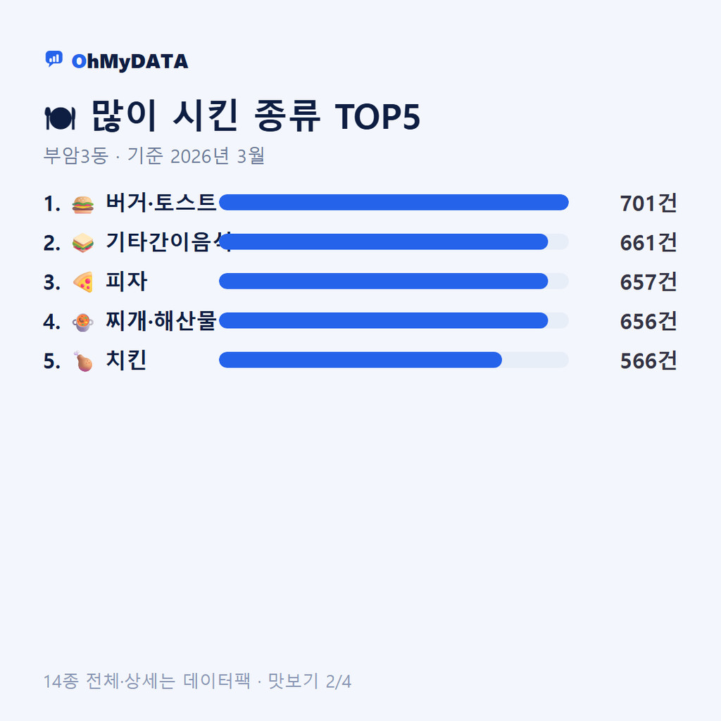 부암3동 맛보기 2/4