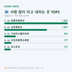 양평동3가 맛보기
