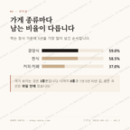 삼덕동3가 맛보기 2