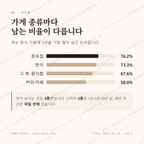 당산동3가 맛보기 2