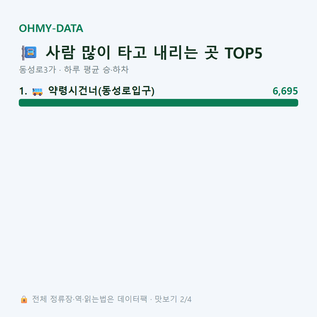 동성로3가 맛보기