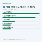 평화동3가 맛보기