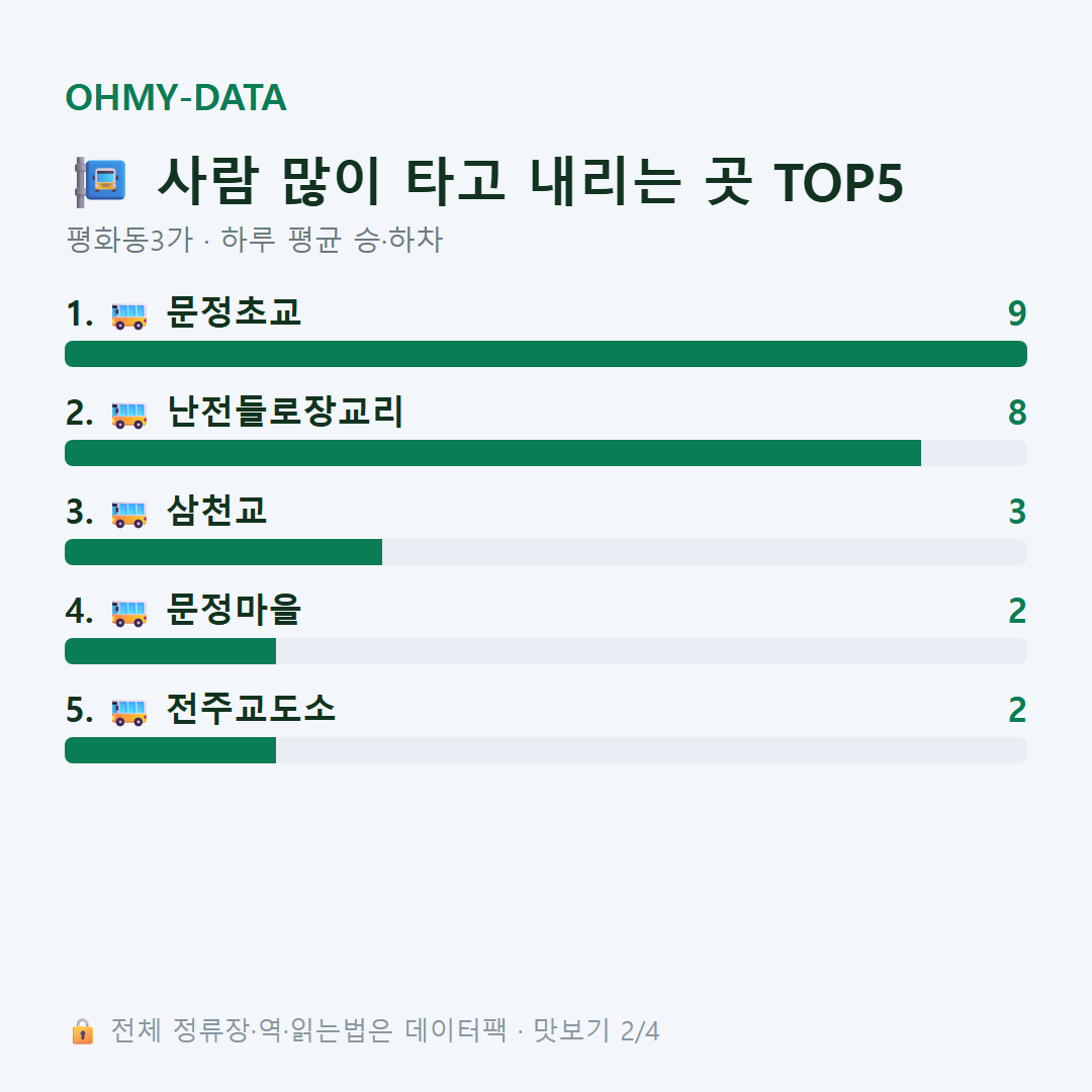 평화동3가 맛보기