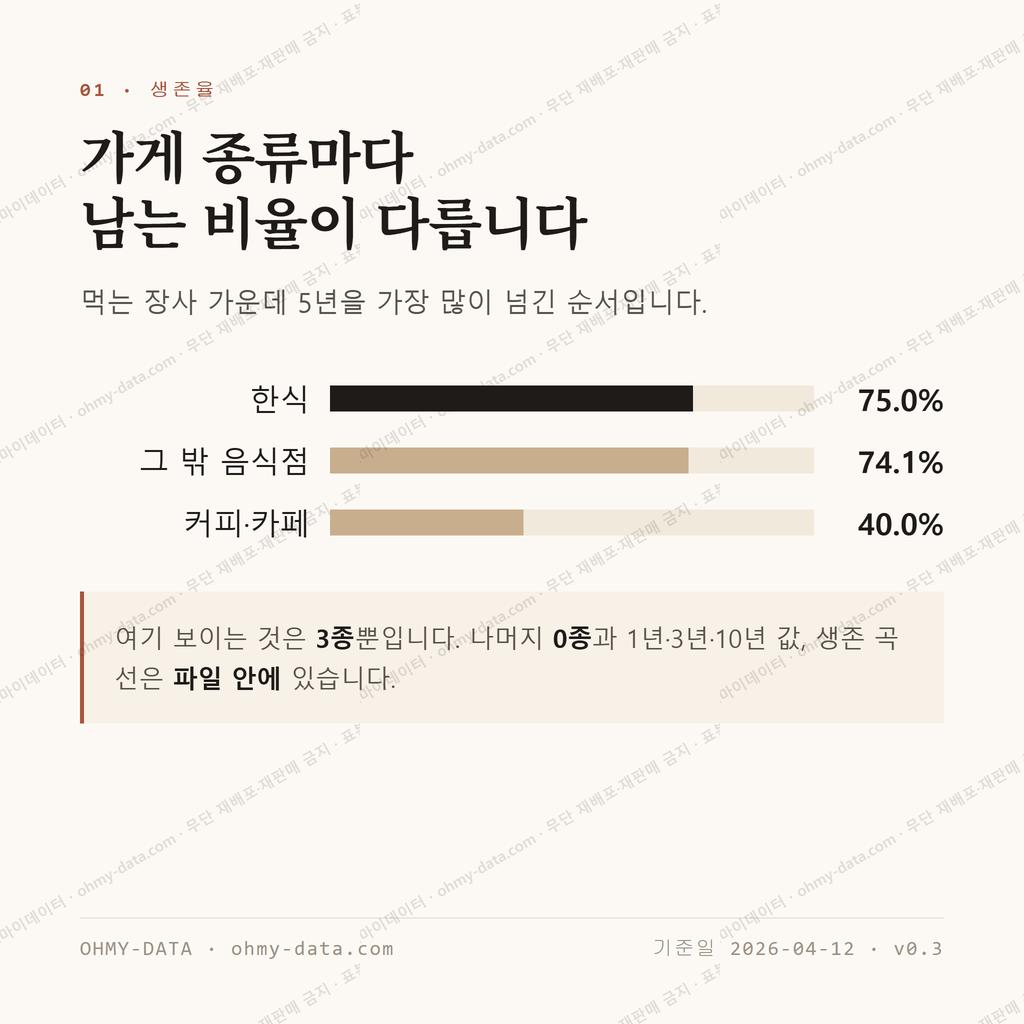 청파동3가 맛보기 2