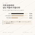 청파동3가 맛보기 2
