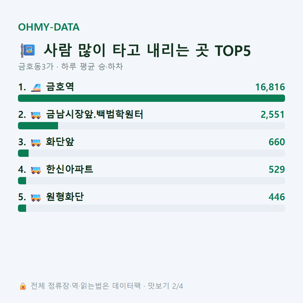 금호동3가 맛보기