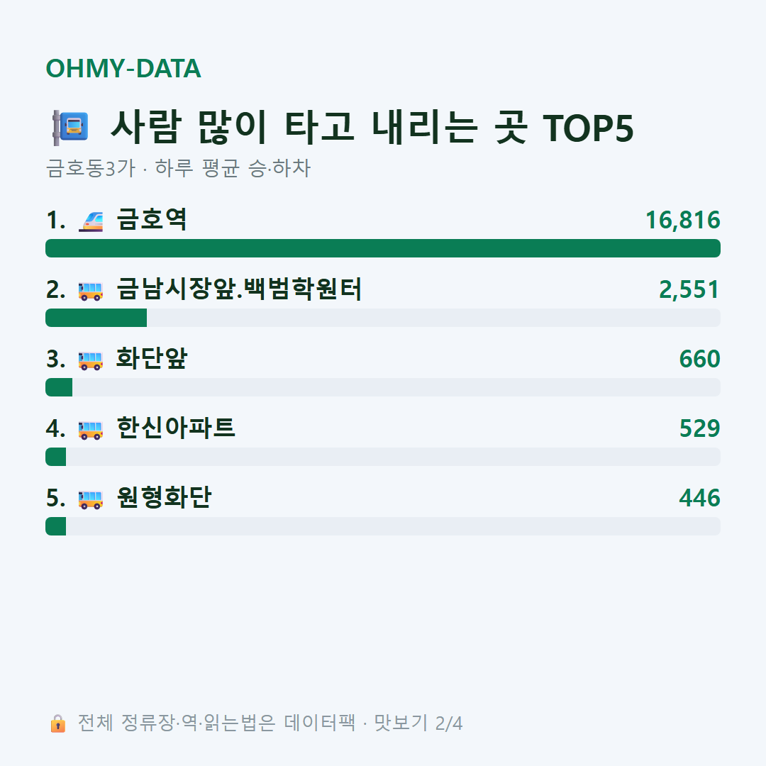 금호동3가 맛보기